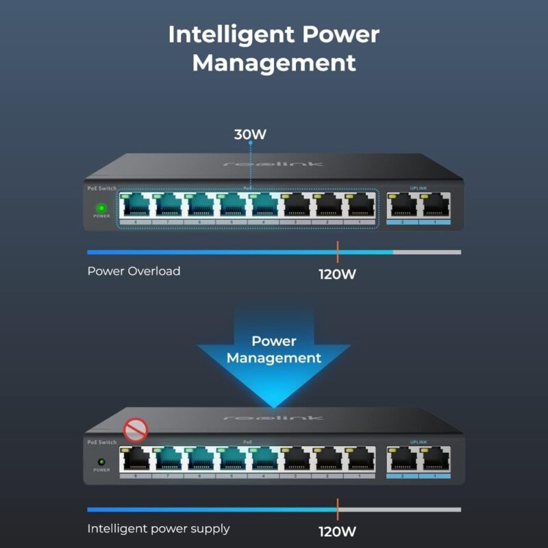 Switch PoE 8 portas PoE, 2 Uplink Reolink Gigabit Preto