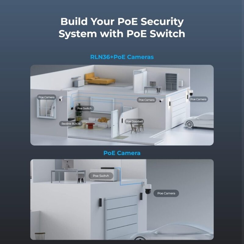 Switch PoE 8 portas PoE, 2 Uplink Reolink Gigabit Preto
