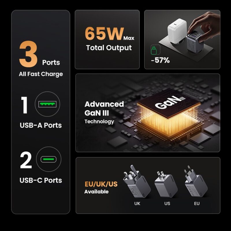 Carregador Usb A/C Ugreen Nexode Pro 65W + Cabo Cinza