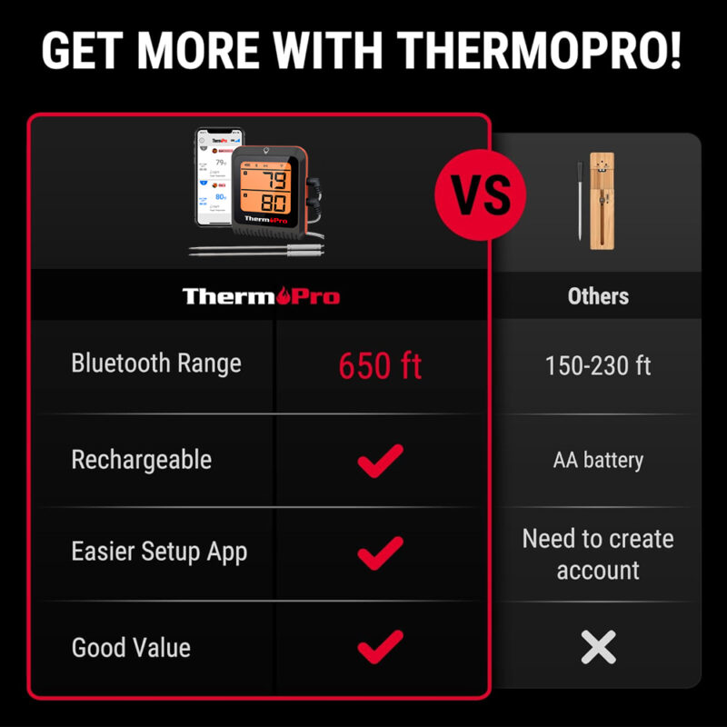 Termômetro Digital p/Carne ThermoPro Tp920w Sonda Dupla