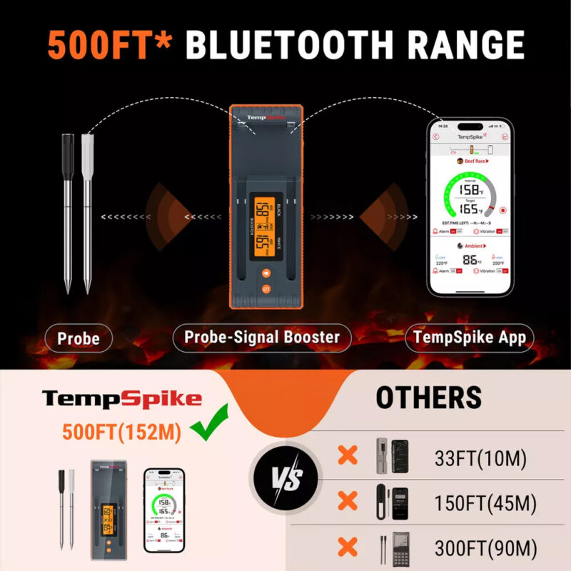 Termômetro Digital Carne Cozinha ThermoPro Twin Sem Fio