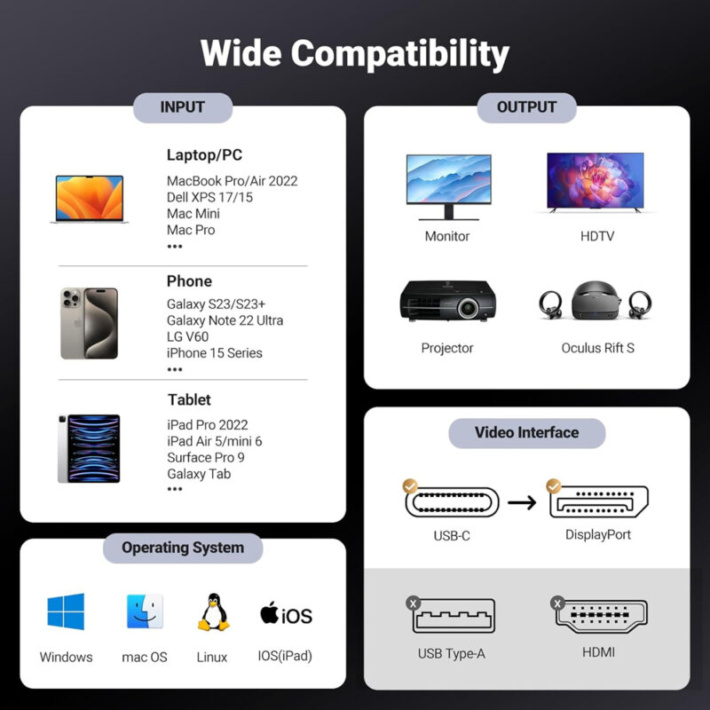 Cabo Usb-C para DisplayPort 8k60Hz Macho/Macho 2M Cinza
