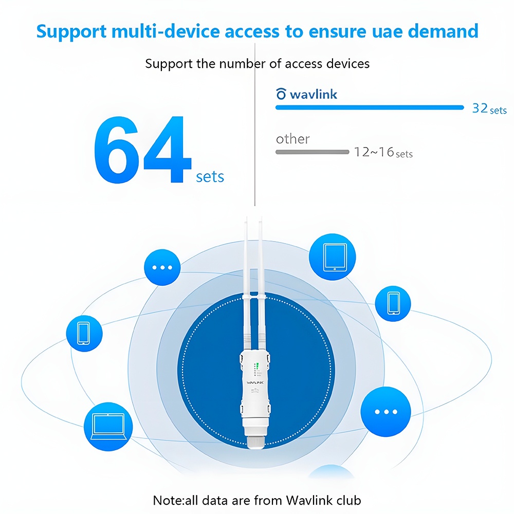 Roteador Wi-Fi 5 Wavlink AC1200 Mesh Dual-Band Externo