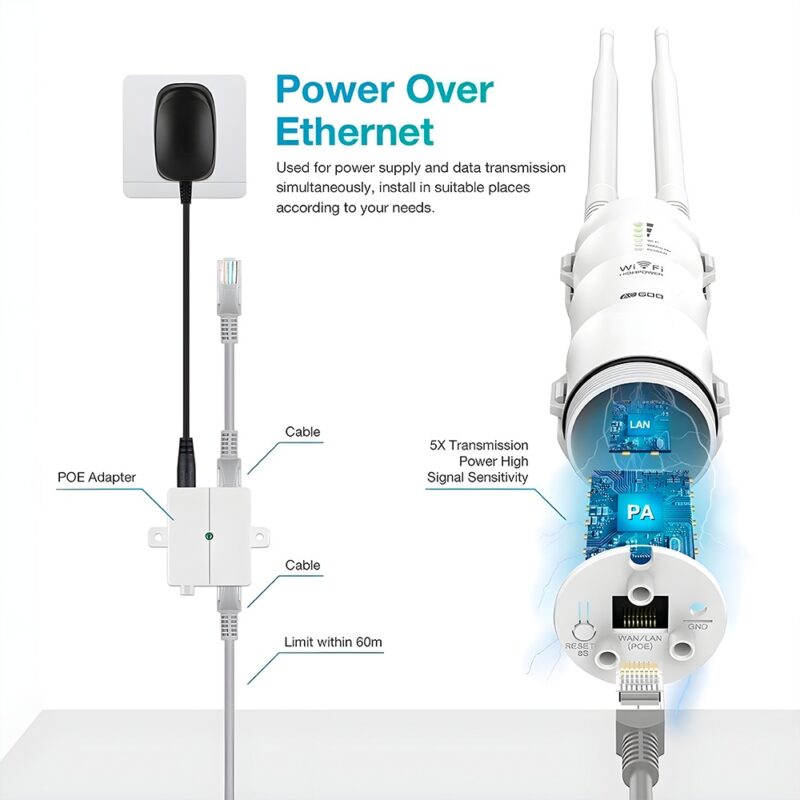 Antena Wi-Fi Uso Externo Wavlink AC600 Dual-Band Branco