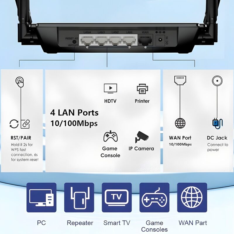 Roteador Wi-Fi Wavlink Wavlink AC1200 Dual Band 4 Antena