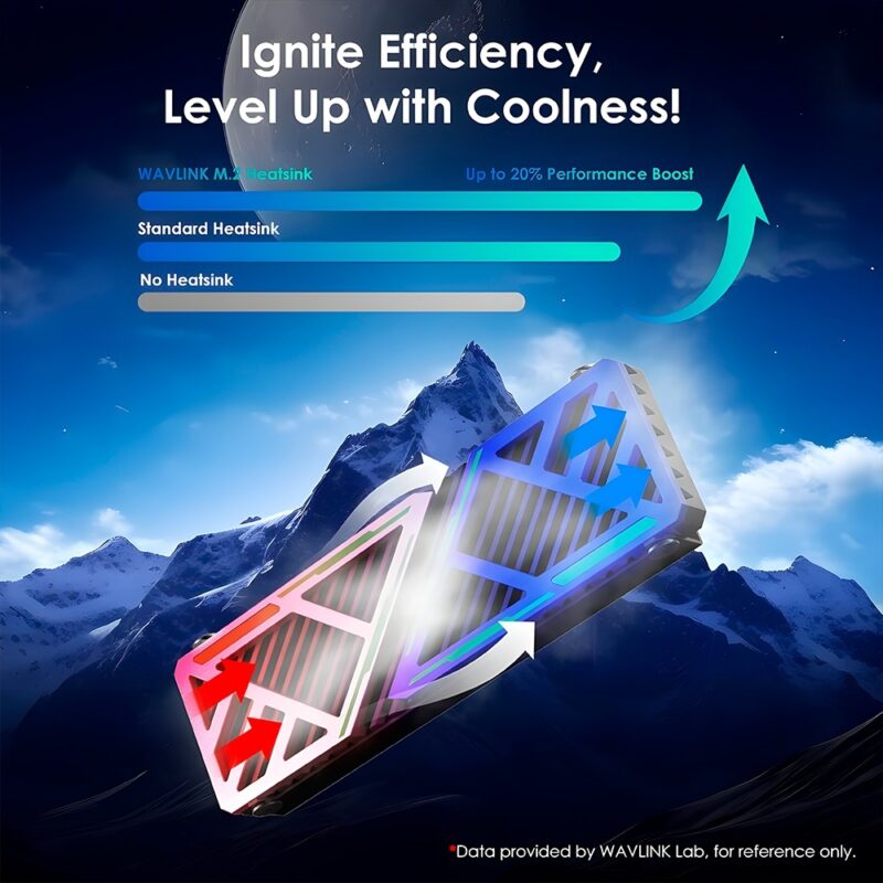 Dissipador Calor Wavlink p/Ssd M.2 NVMe 2280 NVMe/Sata