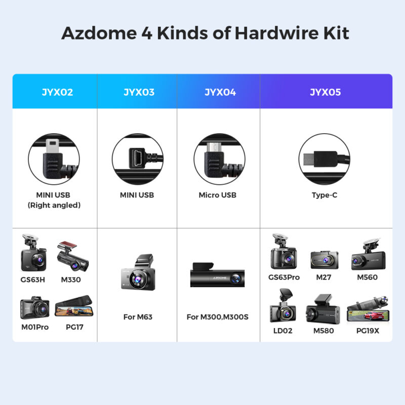 Kit Conexão Azdome JYX05 Tipo C Câmera de Painel Carro