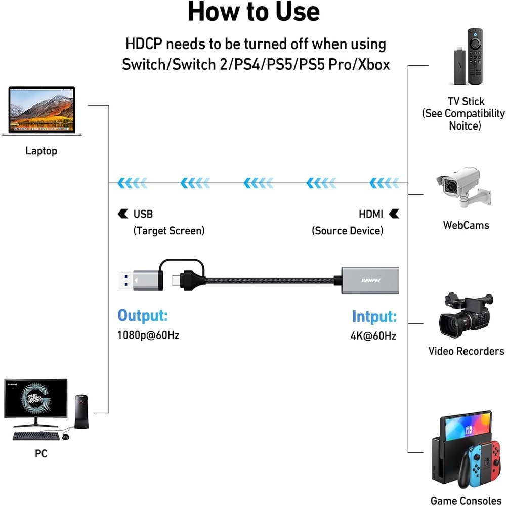 Benfei Placa De Captura 1080P 60FPS Full HD Vídeo Áudio