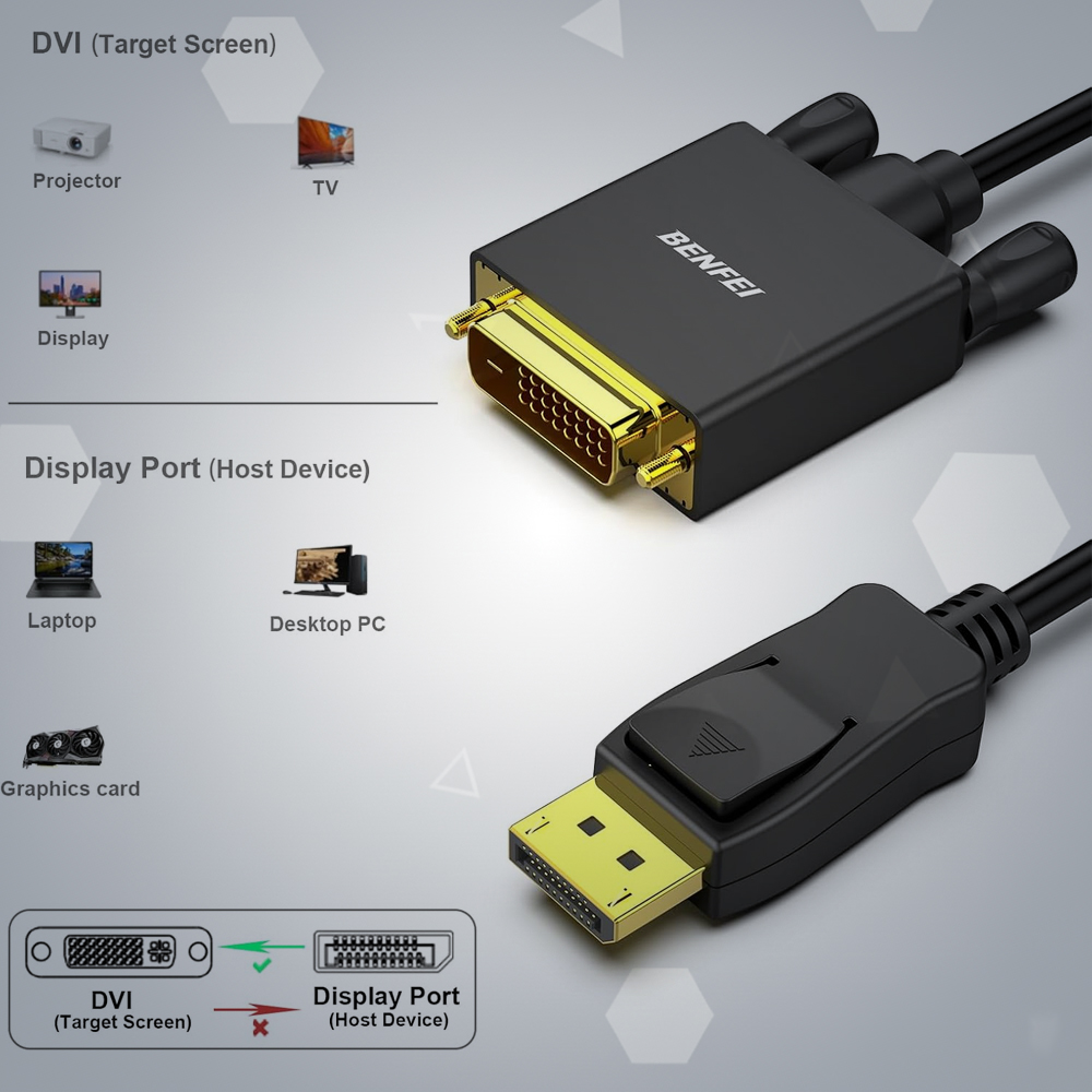 Cabo DisplayPort Para DVI 3M Benfei 1080p Macho A Macho