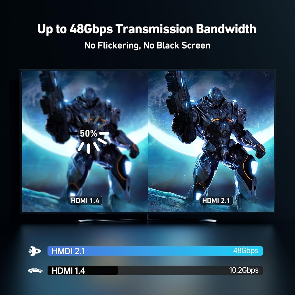 Benfei Cabo Usb C para Hdmi 2.1 8K 60Hz Nylon Trançado