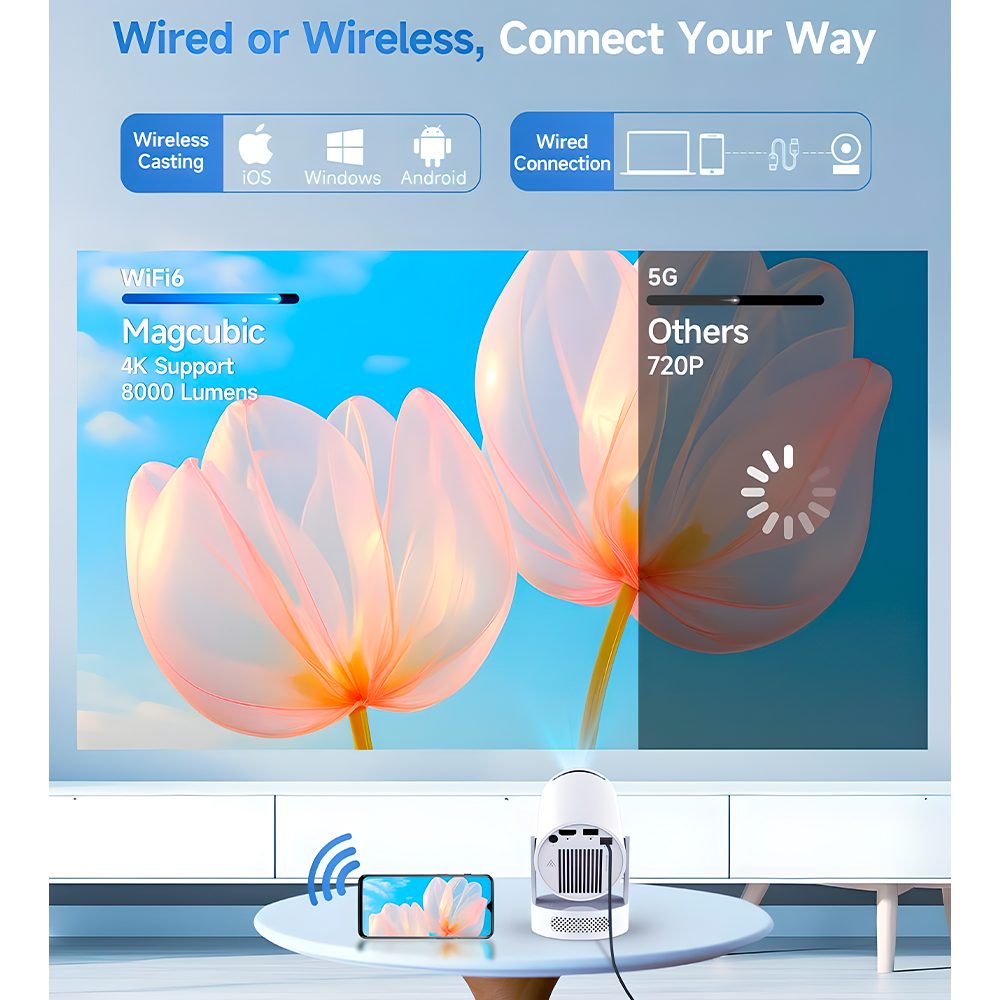 Projetor Magcubic HY300 Pro+ 4K 8000L Android 14 WiFi 6