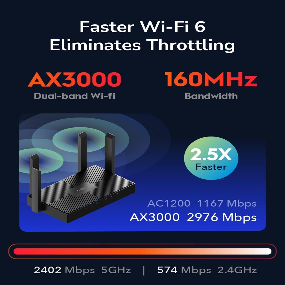 Roteador Wifi 6 Cudy Ax3000 Gigabit Mu-mimo Vpn Mesh