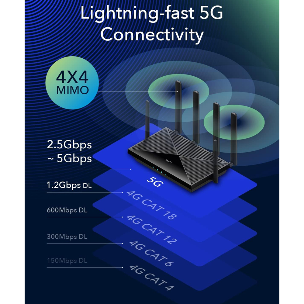 Roteador 5G Wi-Fi 6 Cudy P5 AX3000 Dual SIM 3.4Gbps