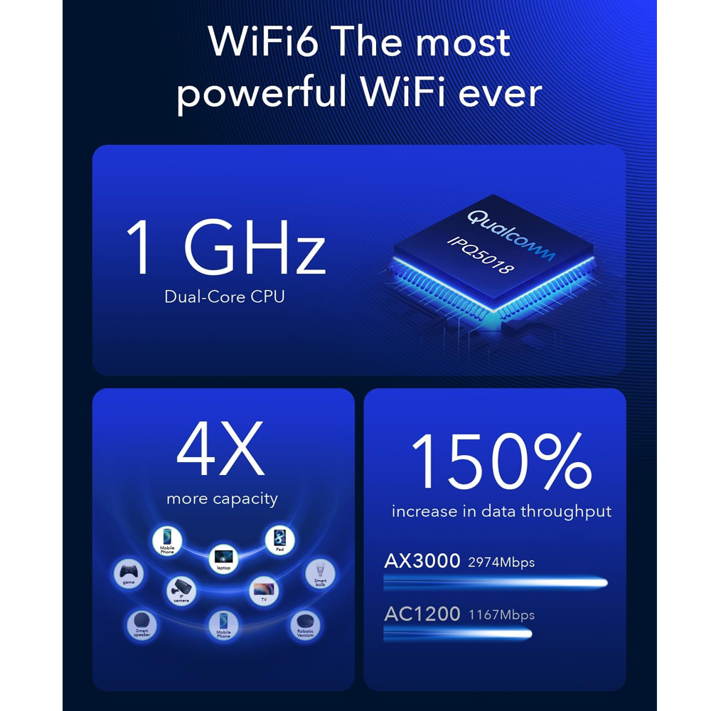 Roteador 5G Wi-Fi 6 Cudy P5 AX3000 Dual SIM 3.4Gbps