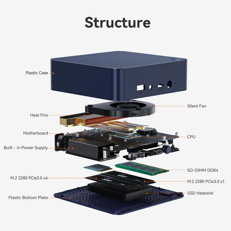 Beelink Mini PC EQ14 N150 16GB RAM 1TB Windows 11 Pro
