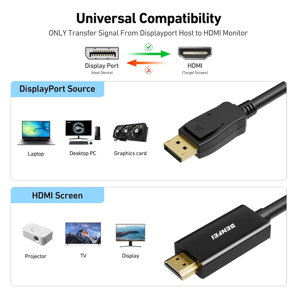 Cabo Displayport Para Hdmi 4K 1,8M Benfei Plug And Play