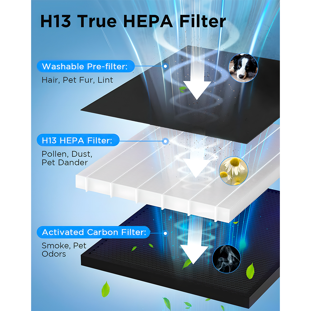 Purificador De Ar Life KJ190 Filtro HEPA Casa Silencioso