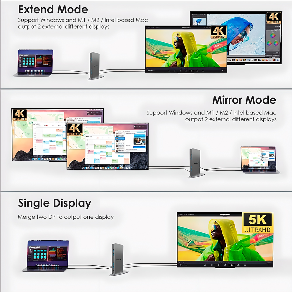 Wavlink Dock Dual 4K 5K USB C A DisplayPort HDMI Ethernet