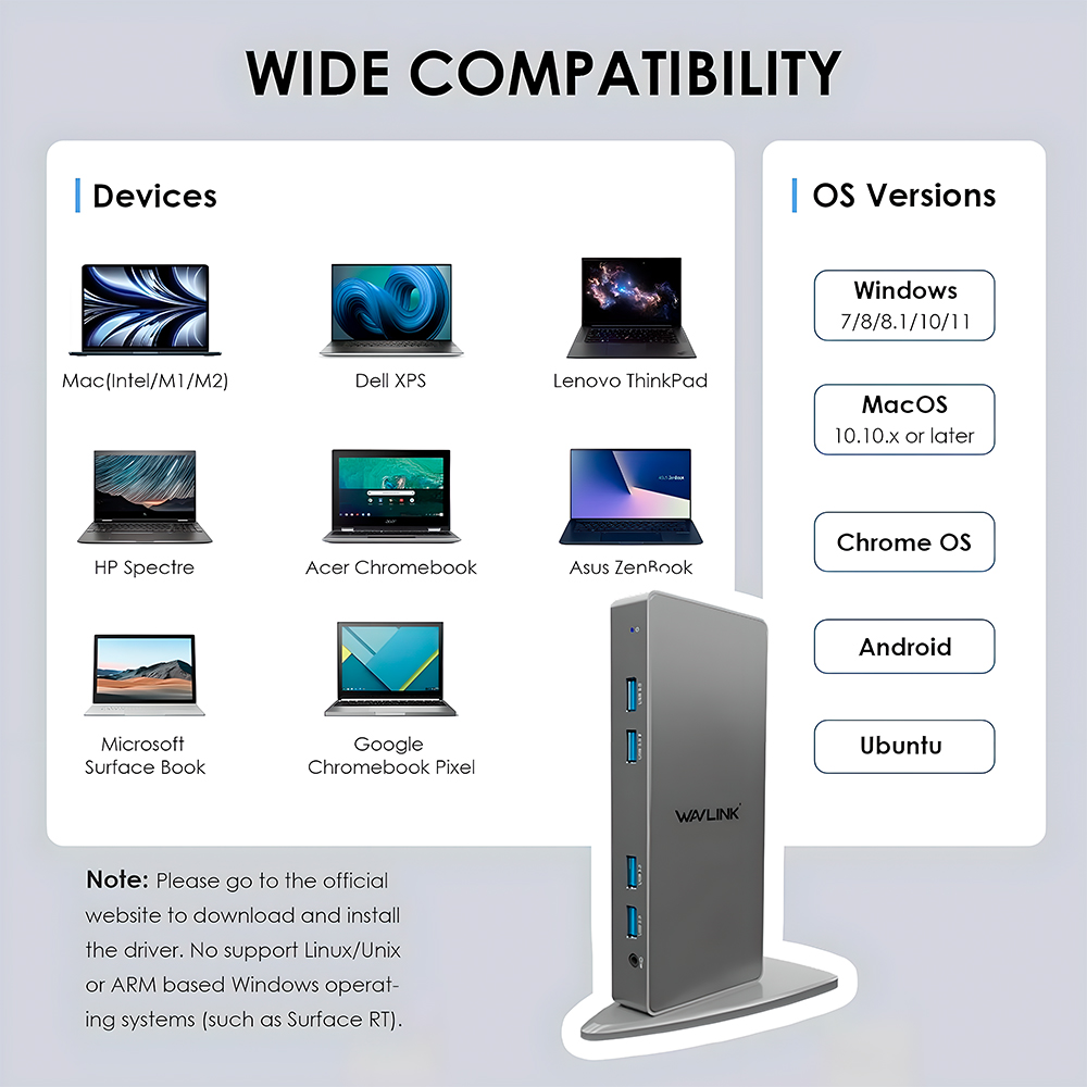 Wavlink Dock Dual 4K 5K USB C A DisplayPort HDMI Ethernet