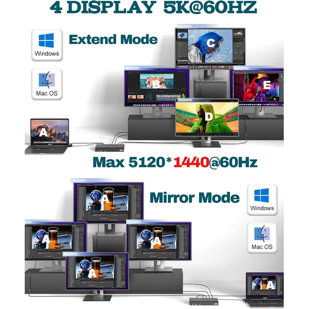 Wavlink Docking Station Quad Monitor 5K/4K 100W USB-C