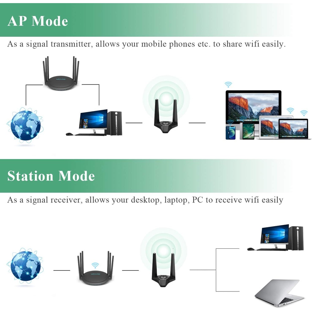 Adaptador WiFi Wavlink USB 3.0 AC1300 Dual Band P/ PC