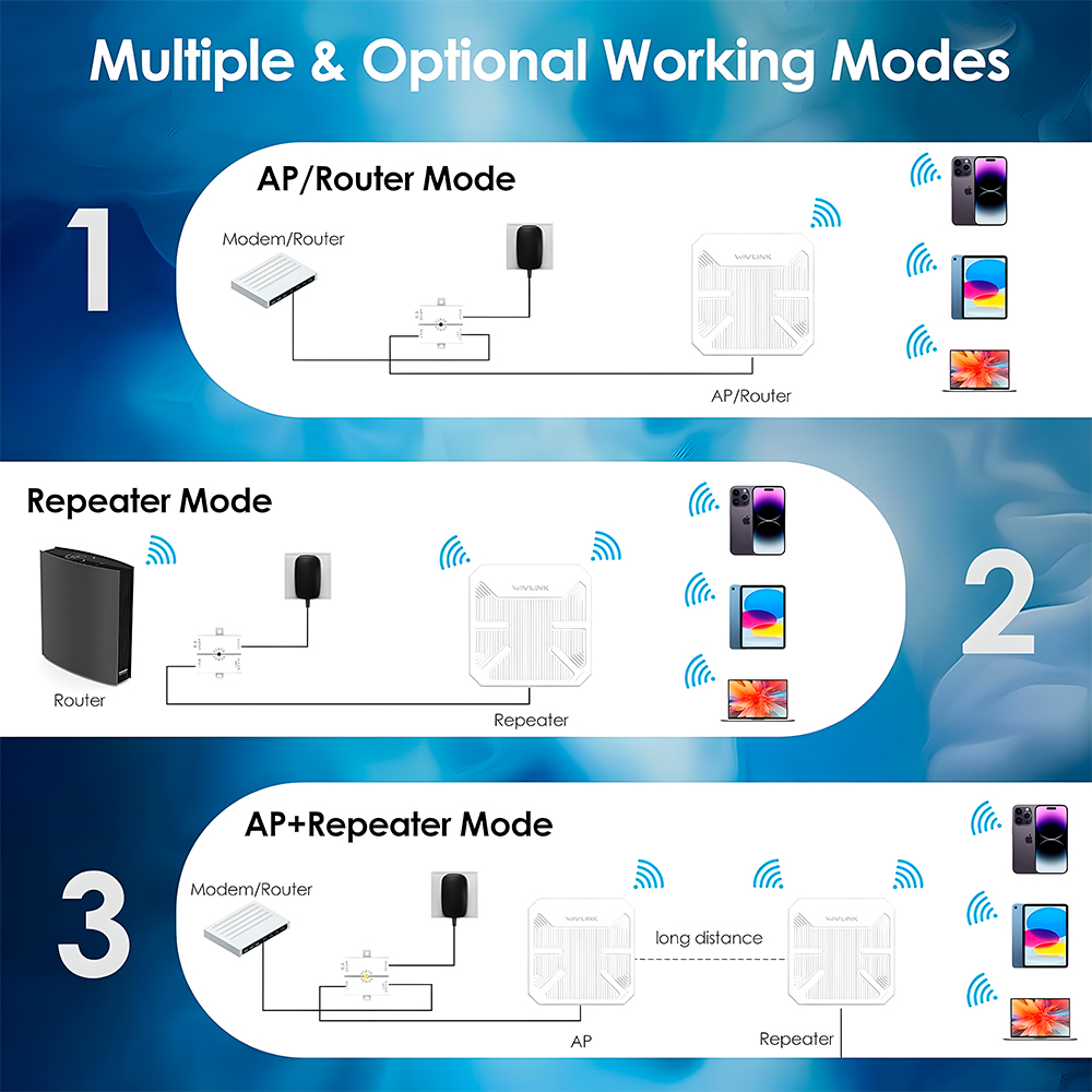 Wavlink AX3000 Extensor WiFi 6 Externo Repetidor PoE IP67