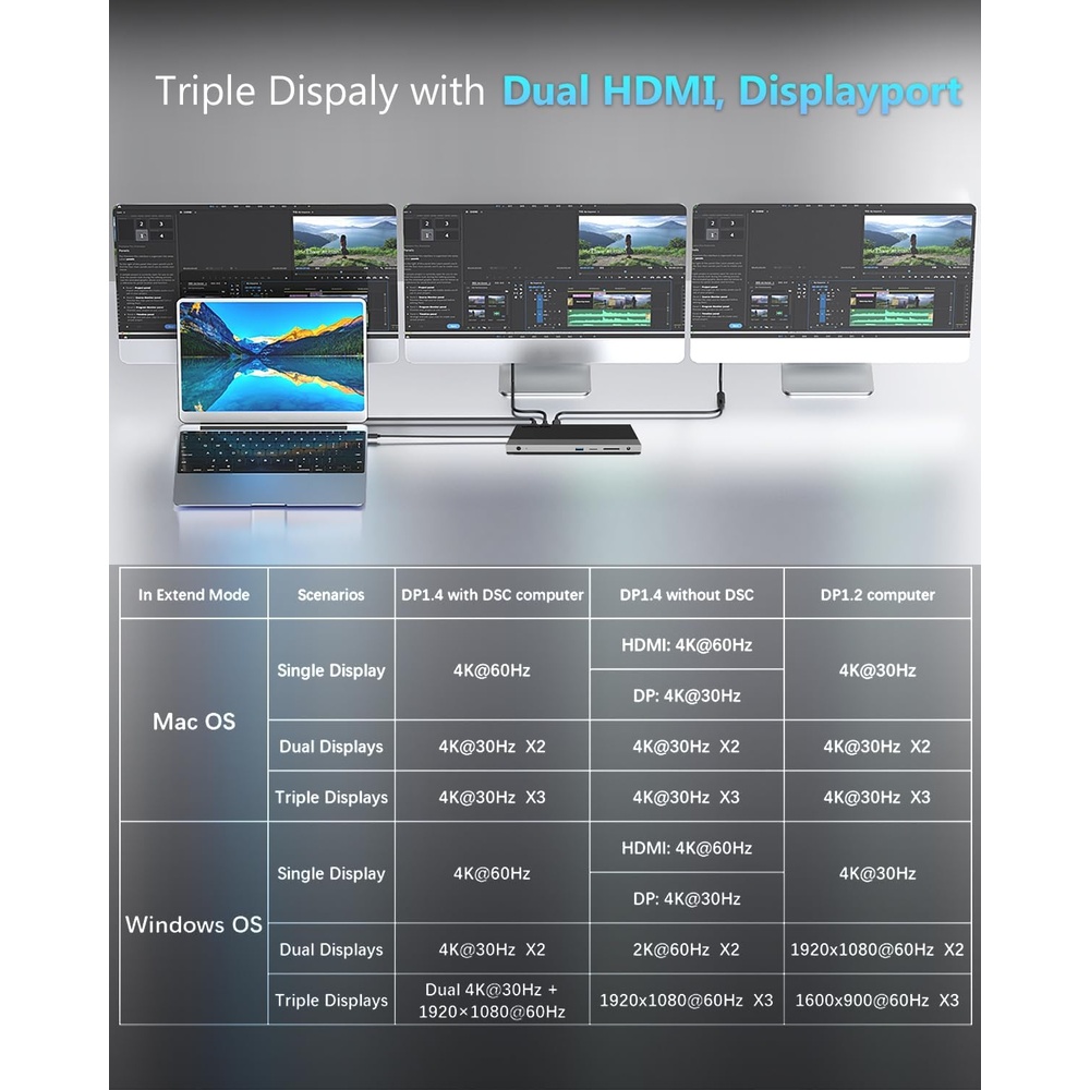 Docking Station Wavlink USB C Triplo Monitor Para Notebook