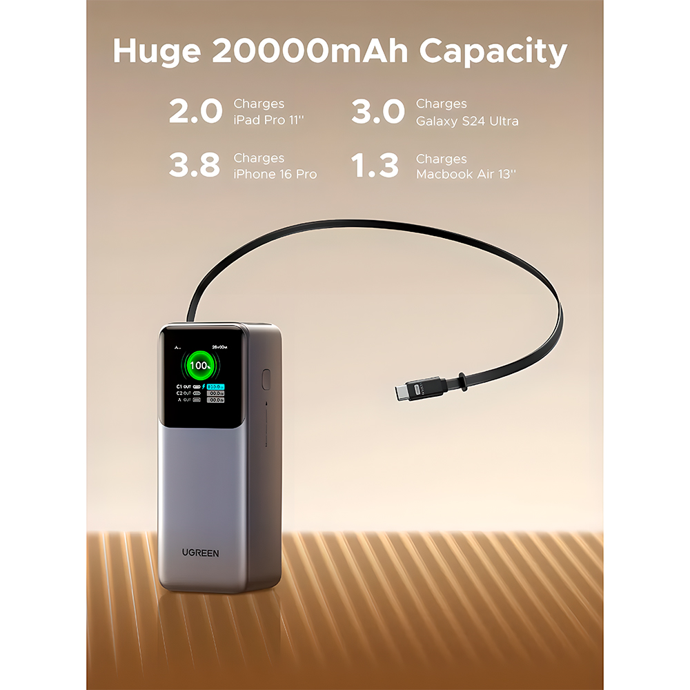 UGREEN Power Bank Portátil 20000mAh 165W Cabo Usb C Retrátil