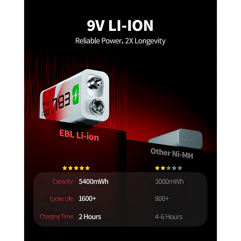 Kit 4 Bateria Recarregável EBL 600mAh Micro Carregamento