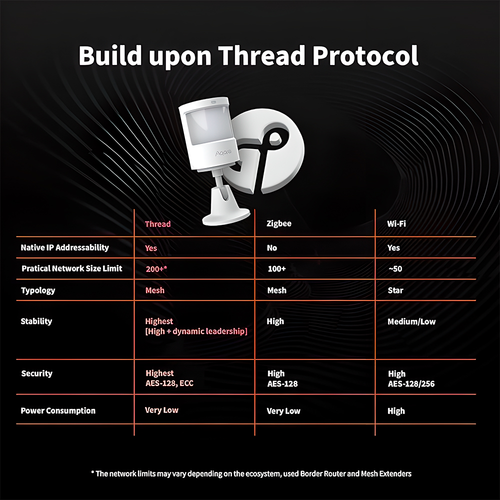 Sensor Movimento E Luz Aqara P2 Matter Casa Inteligente