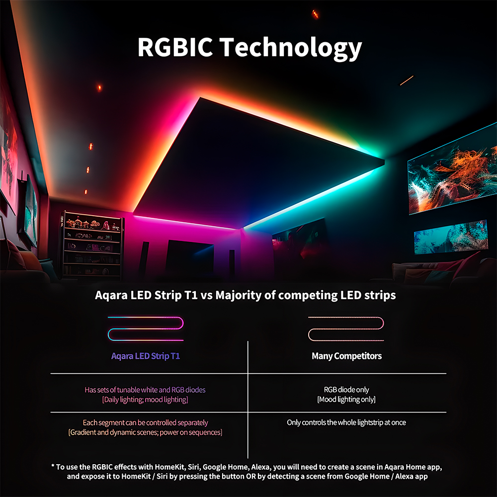 Fita LED Inteligente Aqara T1 RGBW Wi-Fi App e Automação