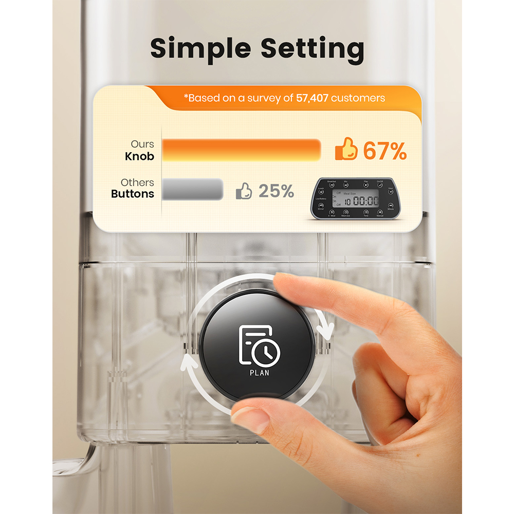 Comedouro Automático Duplo 5L Oneisall p/ Cães e Gatos