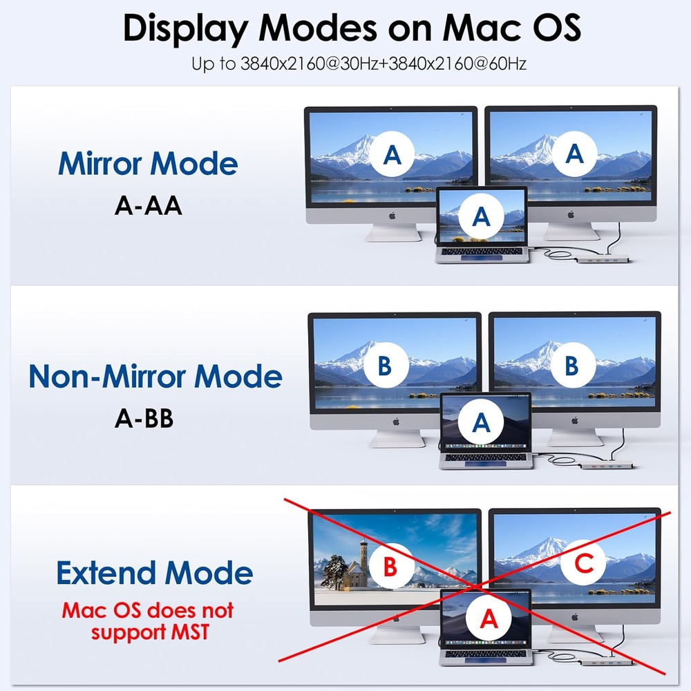 Docking Station Wavlink USB-C HDMI Duplo PD 100W Ethernet