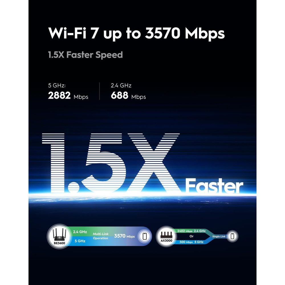 Roteador Wi-Fi 7 Cudy WR3600H Dual-Band BE3600 WAN 2.5G