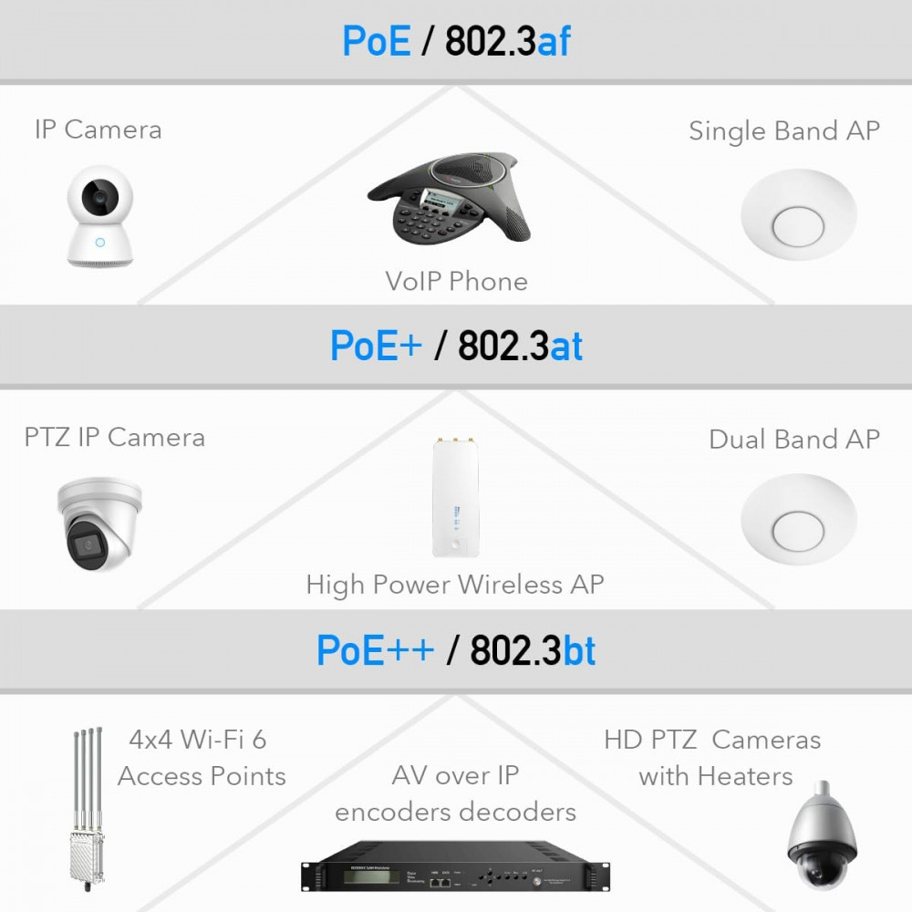 Adaptador Injetor Cudy PoE++90W Gigabit POE400 802.3bt Metal